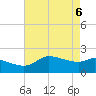 Lighthouse Wharf tide chart for Tuesday, May 6, 2025