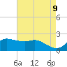 Lighthouse Wharf tide chart for Friday, May 9, 2025