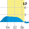 Lighthouse Wharf tide chart for Thursday, June 12, 2025
