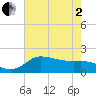 Lighthouse Wharf tide chart for Monday, June 2, 2025