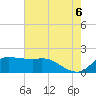 Lighthouse Wharf tide chart for Friday, June 6, 2025