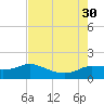 Lighthouse Wharf tide chart for Wednesday, July 30, 2025