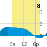 Lighthouse Wharf tide chart for Tuesday, July 8, 2025