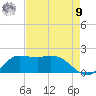 Lighthouse Wharf tide chart for Saturday, August 9, 2025