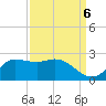 Lighthouse Wharf tide chart for Saturday, September 6, 2025