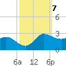 Lighthouse Wharf tide chart for Tuesday, October 7, 2025