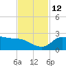 Lighthouse Wharf tide chart for Wednesday, November 12, 2025