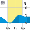 Lighthouse Wharf tide chart for Wednesday, November 5, 2025