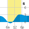 Lighthouse Wharf tide chart for Thursday, November 6, 2025