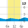 Lighthouse Wharf tide chart for Friday, December 12, 2025