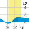 Lighthouse Wharf tide chart for Wednesday, December 17, 2025