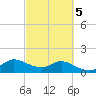 Lighthouse Wharf tide chart for Thursday, March 5, 2026