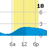 Lighthouse Wharf tide chart for Friday, April 10, 2026