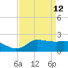 Lighthouse Wharf tide chart for Sunday, April 12, 2026
