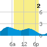 Lighthouse Wharf tide chart for Thursday, April 2, 2026