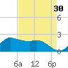 Lighthouse Wharf tide chart for Thursday, April 30, 2026