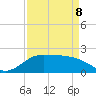 Lighthouse Wharf tide chart for Wednesday, April 8, 2026