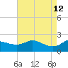 Lighthouse Wharf tide chart for Tuesday, May 12, 2026