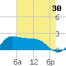 Lighthouse Wharf tide chart for Saturday, May 30, 2026