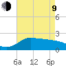 Lighthouse Wharf tide chart for Saturday, May 9, 2026