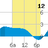 Lighthouse Wharf tide chart for Friday, June 12, 2026