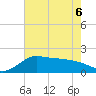Lighthouse Wharf tide chart for Saturday, June 6, 2026