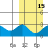 Shemya Island tide chart for Monday, March 15, 2021
