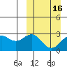 Shemya Island tide chart for Tuesday, March 16, 2021