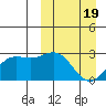 Shemya Island tide chart for Friday, March 19, 2021