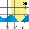 Shemya Island tide chart for Monday, March 29, 2021