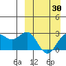 Shemya Island tide chart for Tuesday, March 30, 2021