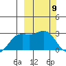 Shemya Island tide chart for Tuesday, March 9, 2021