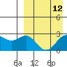 Shemya Island tide chart for Monday, April 12, 2021