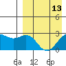 Shemya Island tide chart for Tuesday, April 13, 2021