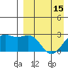 Shemya Island tide chart for Thursday, April 15, 2021