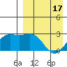 Shemya Island tide chart for Saturday, April 17, 2021