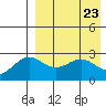 Shemya Island tide chart for Friday, April 23, 2021