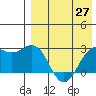Shemya Island tide chart for Tuesday, April 27, 2021