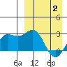 Shemya Island tide chart for Friday, April 2, 2021