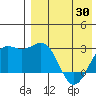 Shemya Island tide chart for Friday, April 30, 2021
