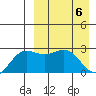 Shemya Island tide chart for Tuesday, April 6, 2021