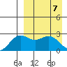 Shemya Island tide chart for Wednesday, April 7, 2021