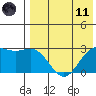 Shemya Island tide chart for Tuesday, May 11, 2021