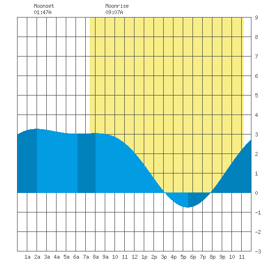 Shemya Island tide chart for Friday, May 14, 2021