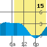 Shemya Island tide chart for Saturday, May 15, 2021