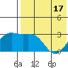 Shemya Island tide chart for Monday, May 17, 2021