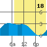 Shemya Island tide chart for Tuesday, May 18, 2021