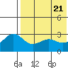 Shemya Island tide chart for Friday, May 21, 2021