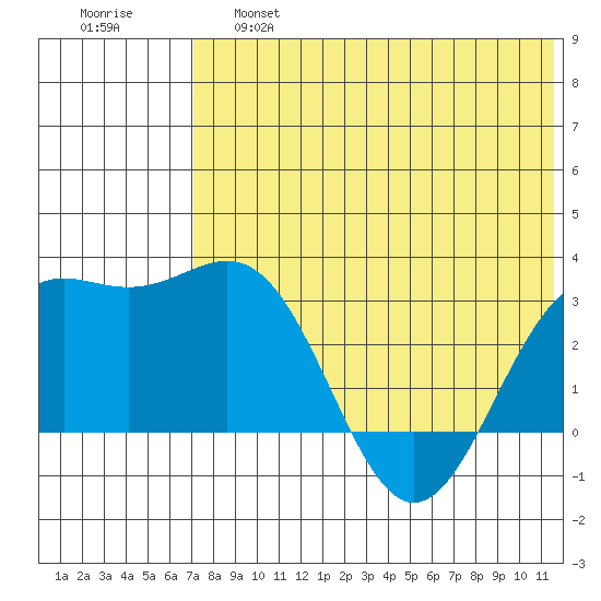 Shemya Island tide chart for Friday, May 28, 2021