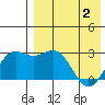 Shemya Island tide chart for Sunday, May 2, 2021